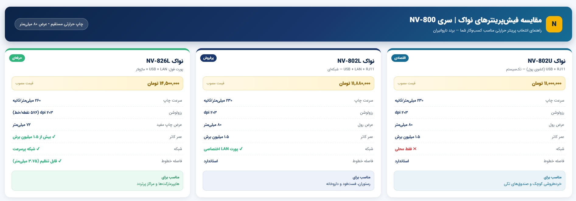 بهترین فیش پرینتر نواک برای کسبوکار شما کدام است؟ مقایسه 3 دستگاه 1 خرید بهترین فیش پرینتر نواک